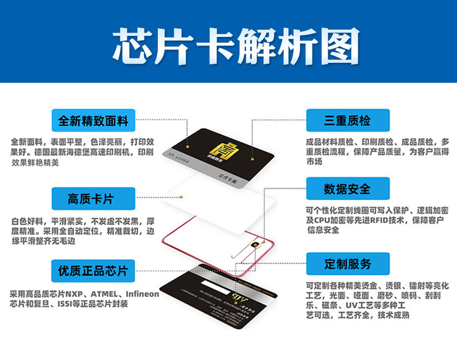 芯片卡_02