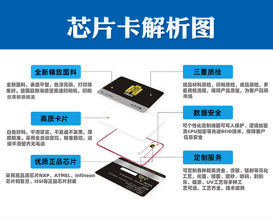 芯片卡_02